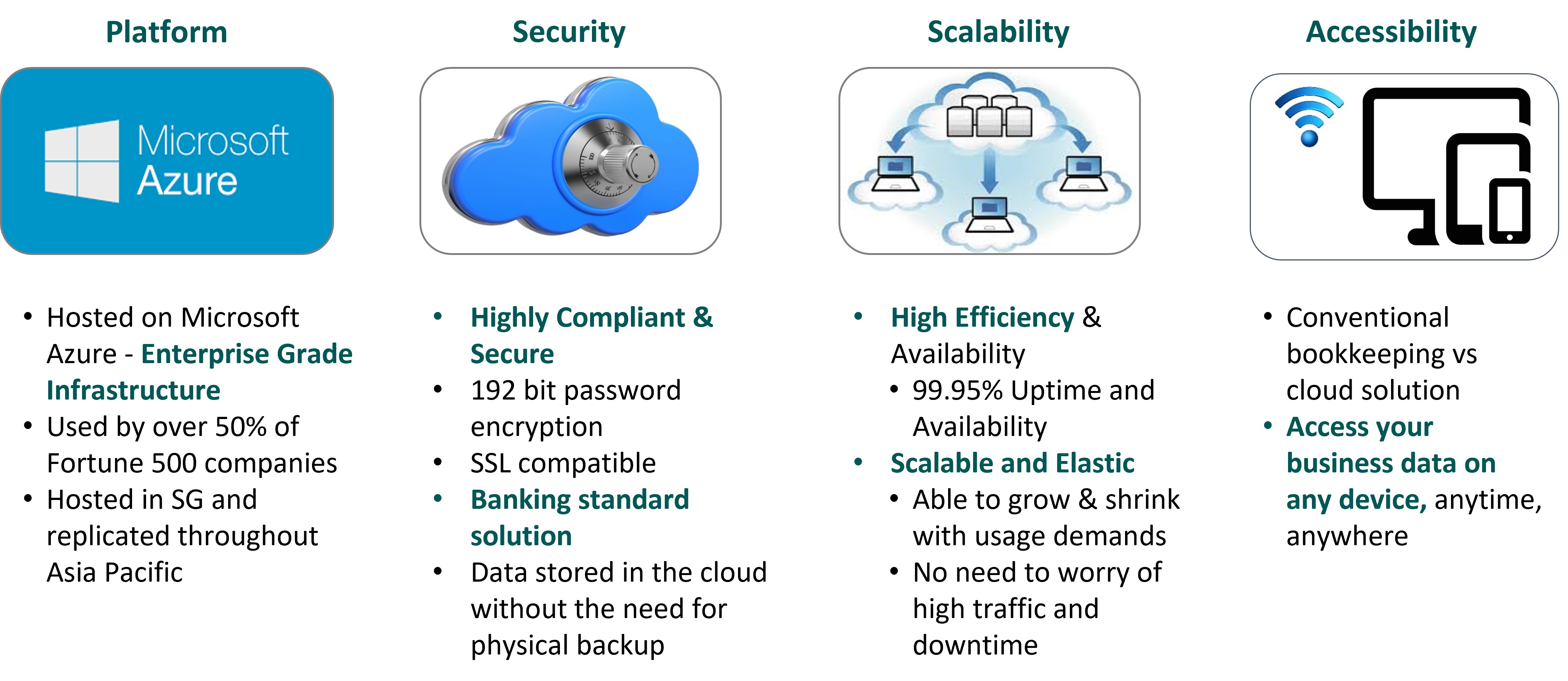 Solution Architecture Image