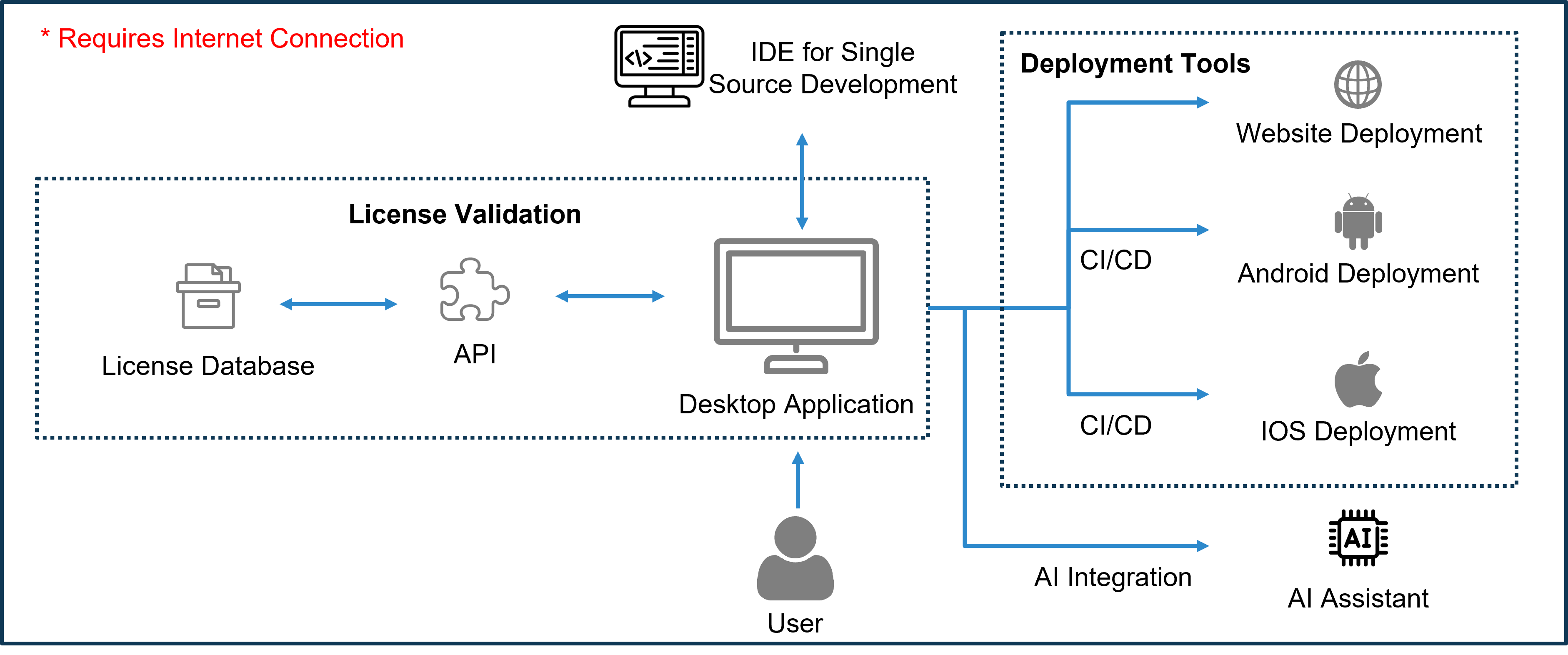 Solution Architecture Image